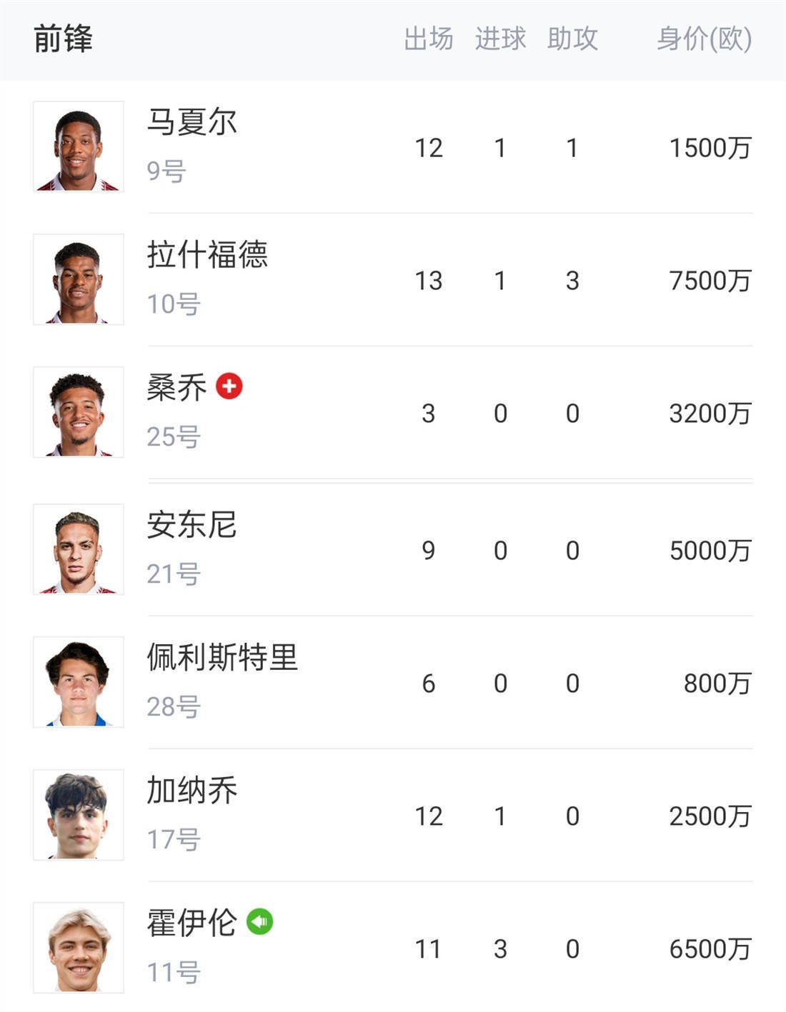 TA：切尔西冬窗无法召回卢卡库，球员租借合同中无相应条款据The Athletic消息，切尔西在将卢卡库外租至罗马的合同中，没有设置召回球员的条款。